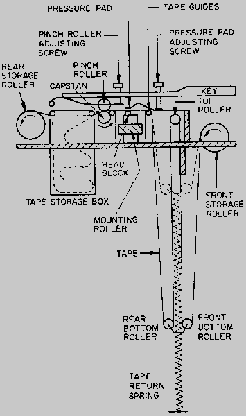 Inside M400